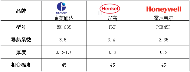 相变化导热材料XK-C35同行对比