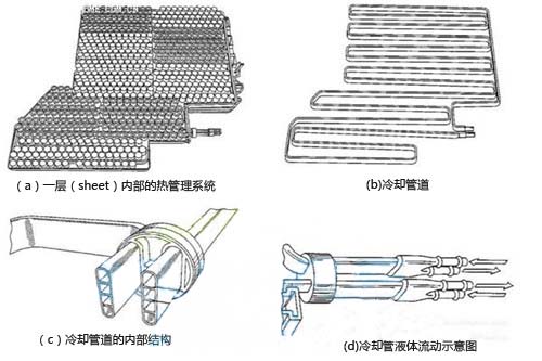 特斯拉汽车电池,特斯拉汽车电池散热系统
