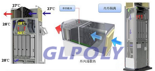 充电桩散热解决方案,充电桩导热硅胶片 充电桩散热解决方案,充电桩导热硅胶片