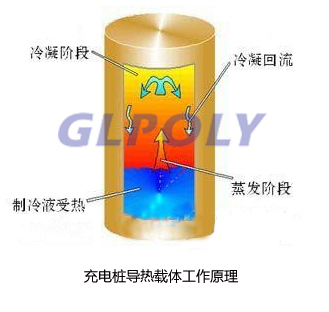充电桩散热解决方案,充电桩导热硅胶片 充电桩散热解决方案,充电桩导热硅胶片