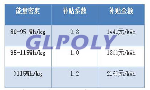轻量化导热垫片,轻量化,电池轻量化