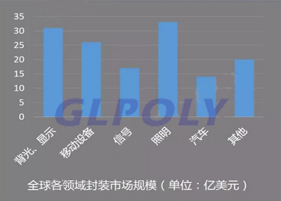 LED导热灌封胶,导热灌封胶发展趋势 LED导热灌封胶,导热灌封胶发展趋势