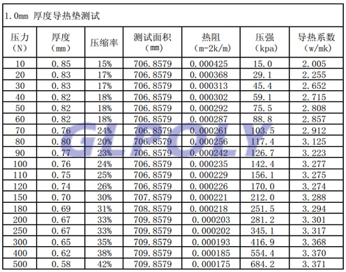 压缩率与热阻的关系