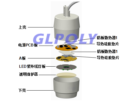 监控摄像头导热硅胶片