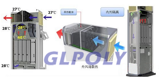 充电桩散热解决方案 充电桩散热解决方案