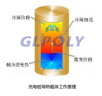 充电桩散热解决方案 充电桩散热解决方案