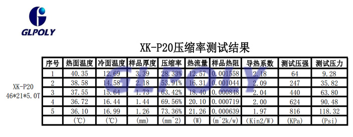 导热硅胶片压力