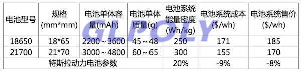 八家企业规划布局21700动力电池