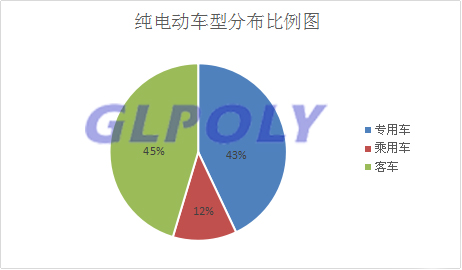 第8批新能源汽车车型目录解析 宁德时代动力电池以配套31款车型位居第一