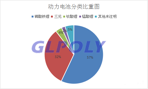 第8批新能源汽车车型目录解析 宁德时代动力电池以配套31款车型位居第一