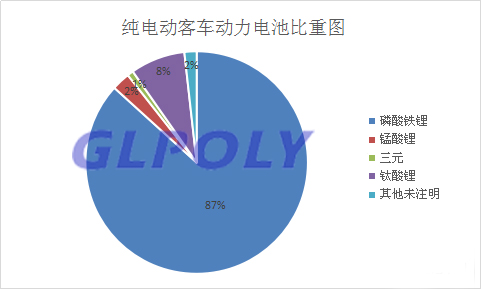 第8批新能源汽车车型目录解析 宁德时代动力电池以配套31款车型位居第一