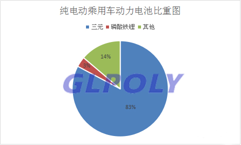 第8批新能源汽车车型目录解析 宁德时代动力电池以配套31款车型位居第一