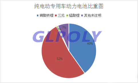 第8批新能源汽车车型目录解析 宁德时代动力电池以配套31款车型位居第一