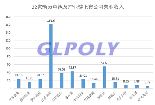 22家动力电池企业半年报一览表 坚瑞沃能净利润增长438倍 22家动力电池企业半年报一览表 坚瑞沃能净利润增长438倍
