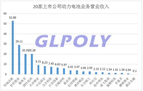 22家动力电池企业半年报一览表 坚瑞沃能净利润增长438倍 22家动力电池企业半年报一览表 坚瑞沃能净利润增长438倍