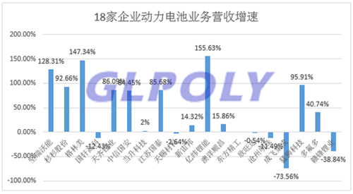 22家动力电池企业半年报一览表 坚瑞沃能净利润增长438倍 22家动力电池企业半年报一览表 坚瑞沃能净利润增长438倍