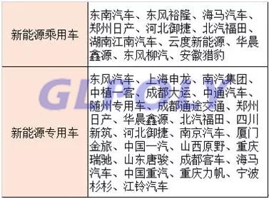 10家动力电池产量TOP10企业配套车企一览表