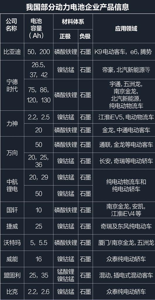 国产品牌四款续航里程长的纯电动汽车你知道吗