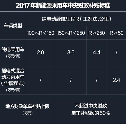 国产品牌四款续航里程长的纯电动汽车你知道吗