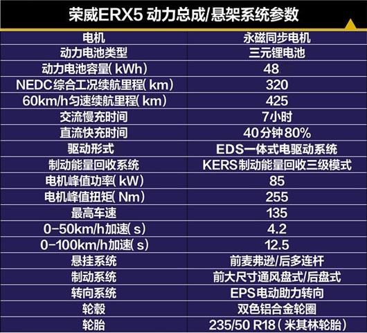 国产品牌四款续航里程长的纯电动汽车你知道吗