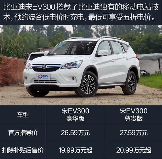 国产品牌四款续航里程长的纯电动汽车你知道吗