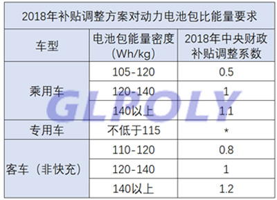 中国工程院院士吴峰 要提高动力电池能量密度 材料要先行一步