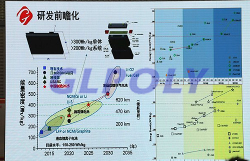 中国工程院院士吴峰 要提高动力电池能量密度 材料要先行一步
