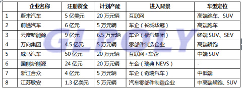 轻量化材料是未来新能源汽车的发展趋势