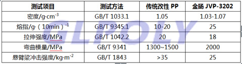 轻量化材料是未来新能源汽车的发展趋势