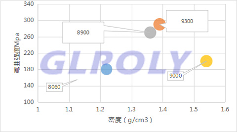 轻量化材料是未来新能源汽车的发展趋势