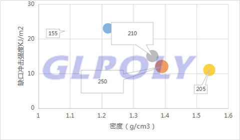 轻量化材料是未来新能源汽车的发展趋势