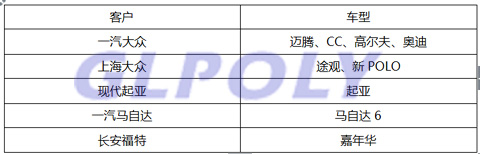 轻量化材料是未来新能源汽车的发展趋势