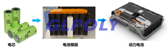 轻量化材料是未来新能源汽车的发展趋势