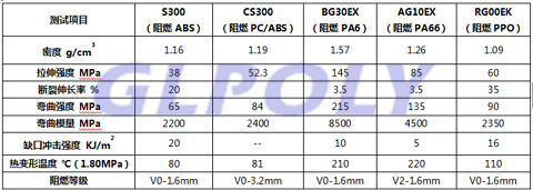 轻量化材料是未来新能源汽车的发展趋势