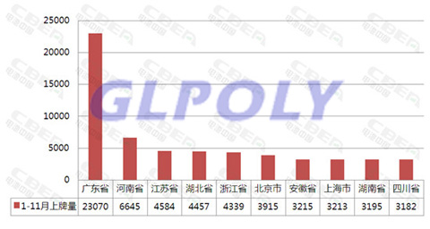 2017年1-11月新能源汽车上牌量及市场趋势和最受青睐车型一览表