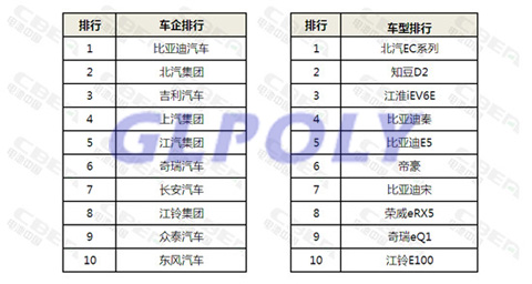 2017年1-11月新能源汽车上牌量及市场趋势和最受青睐车型一览表
