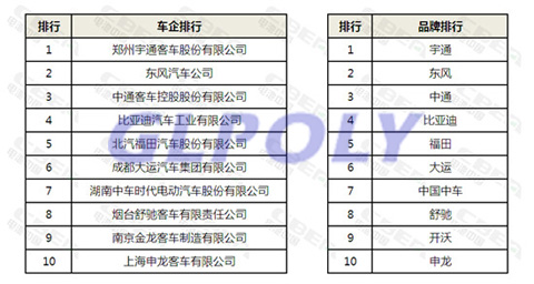 2017年1-11月新能源汽车上牌量及市场趋势和最受青睐车型一览表