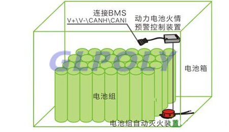 动力电池PACK行业2019年或形成千亿级市场