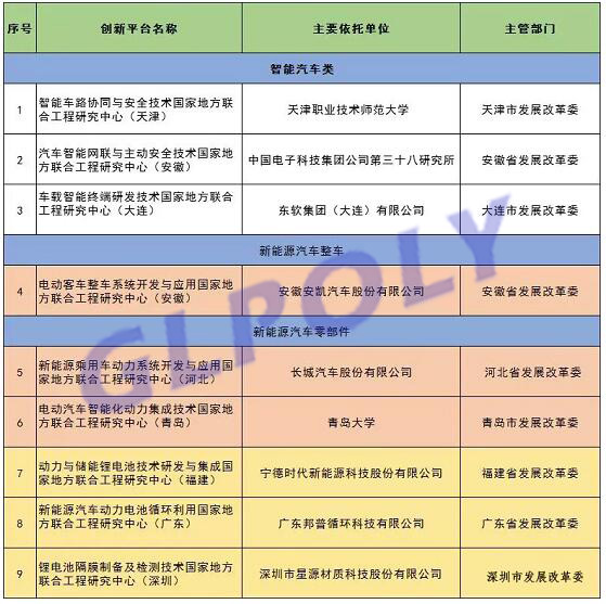 广东建国内首个动力电池循环利用国家地方联合工程研究中心获发改委批准