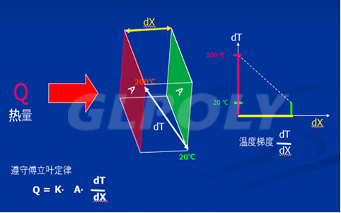 新能源汽车动力电池热管理方案中工程师对导热硅胶片物性和化性所了解的那些个坑
