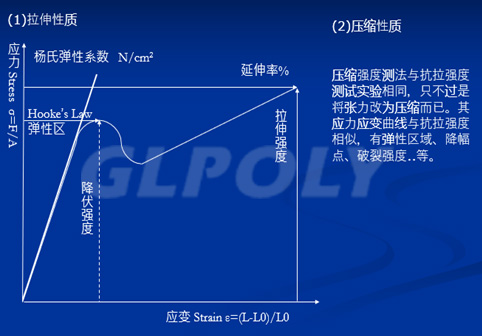 新能源汽车动力电池热管理方案中工程师对导热硅胶片物性和化性所了解的那些个坑