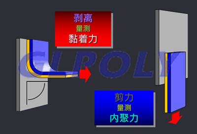 导热压敏胶导热双面胶的剥离与剪力问题与注意事项