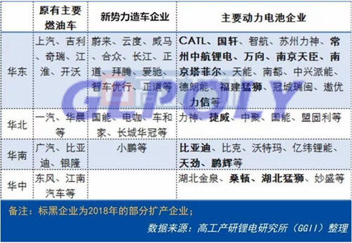解读动力电池2018年产能扩建3大趋势
