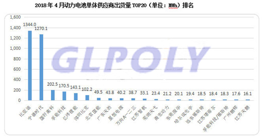 宁德时代上市首日涨幅44％ 总市值提高至786.4亿元