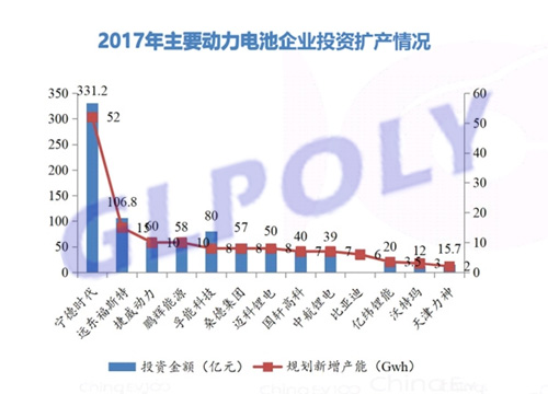 比亚迪青海电池工厂投产 能否夺回动力电池"头把交椅"