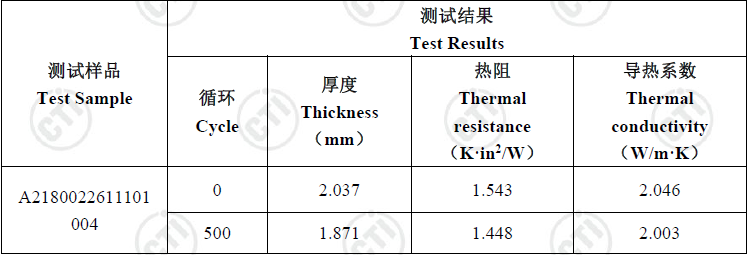 动力电池导热垫可靠度测试怎么验证？