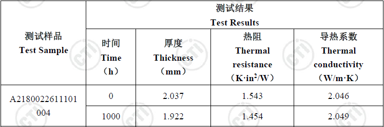动力电池导热垫可靠度测试怎么验证？