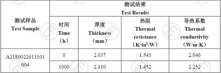 动力电池导热垫可靠度测试怎么验证？