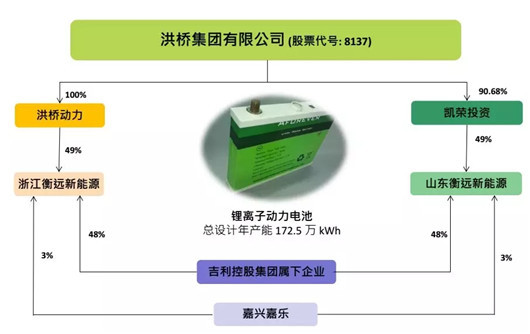 吉利谋划动力电池背后的逻辑 不愿被宁德时代“绑架”