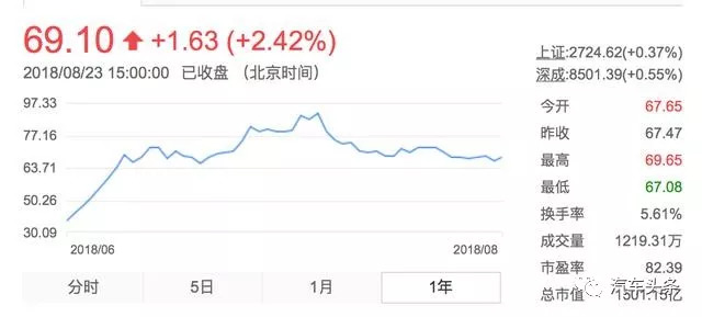 宁德时代首份财报,动力电池市场份额超四成 